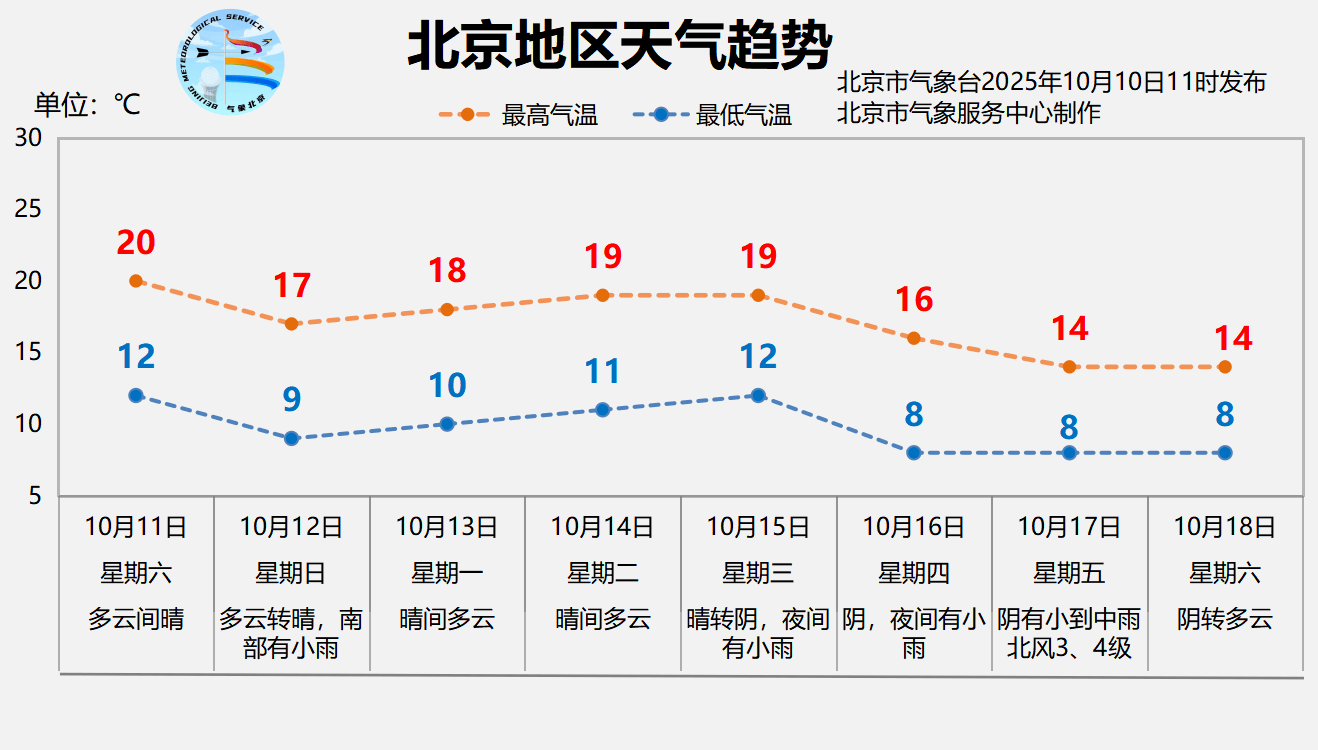 本轮降雨预计今天后半夜逐渐结束<strong></p>
<p>以太坊价格走势</strong>，明天北京放晴回暖