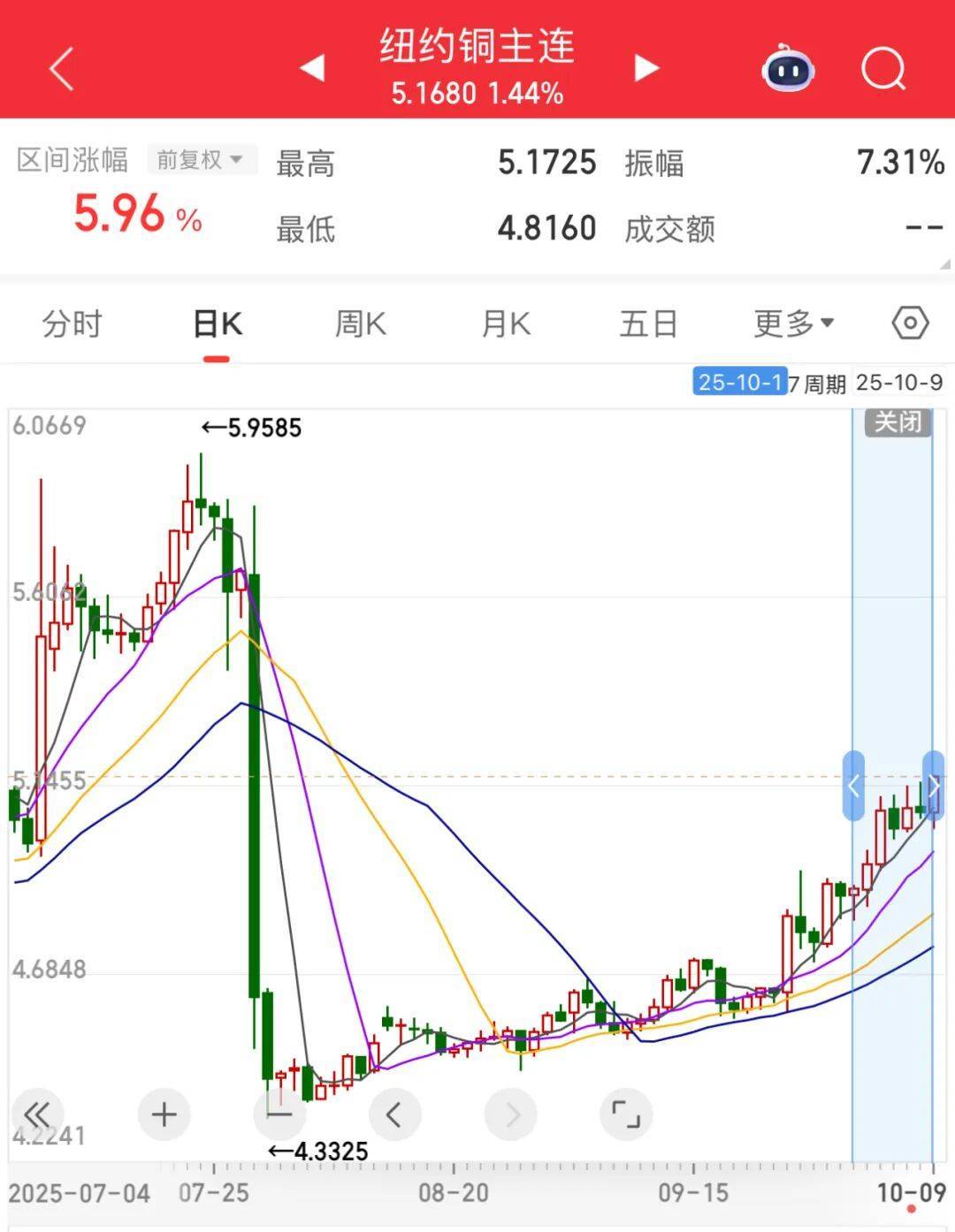 3600亿龙头<strong></p>
<p>以太坊价格走势</strong>，尾盘涨停，创历史新高