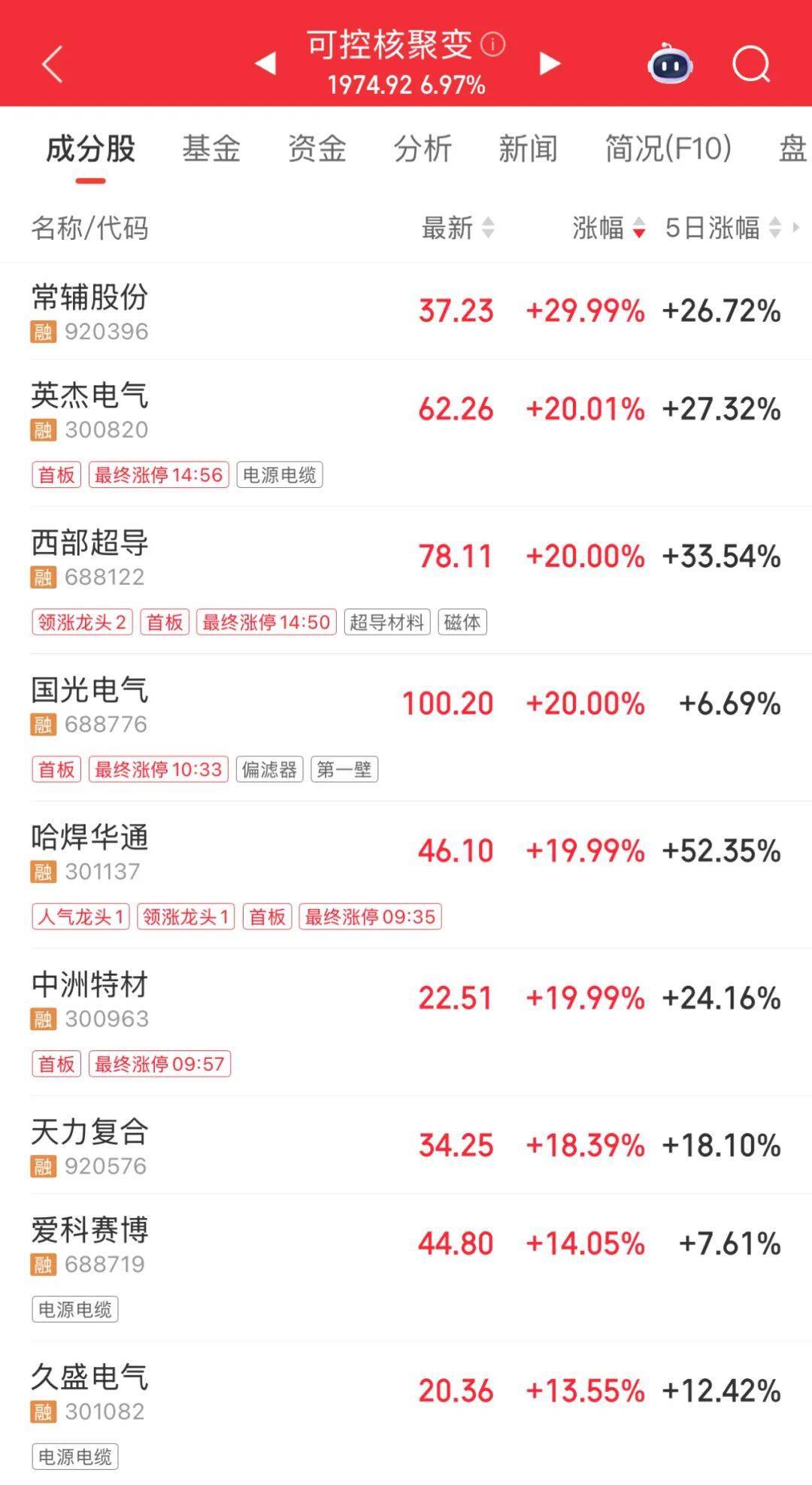 3600亿龙头<strong></p>
<p>以太坊价格走势</strong>，尾盘涨停，创历史新高