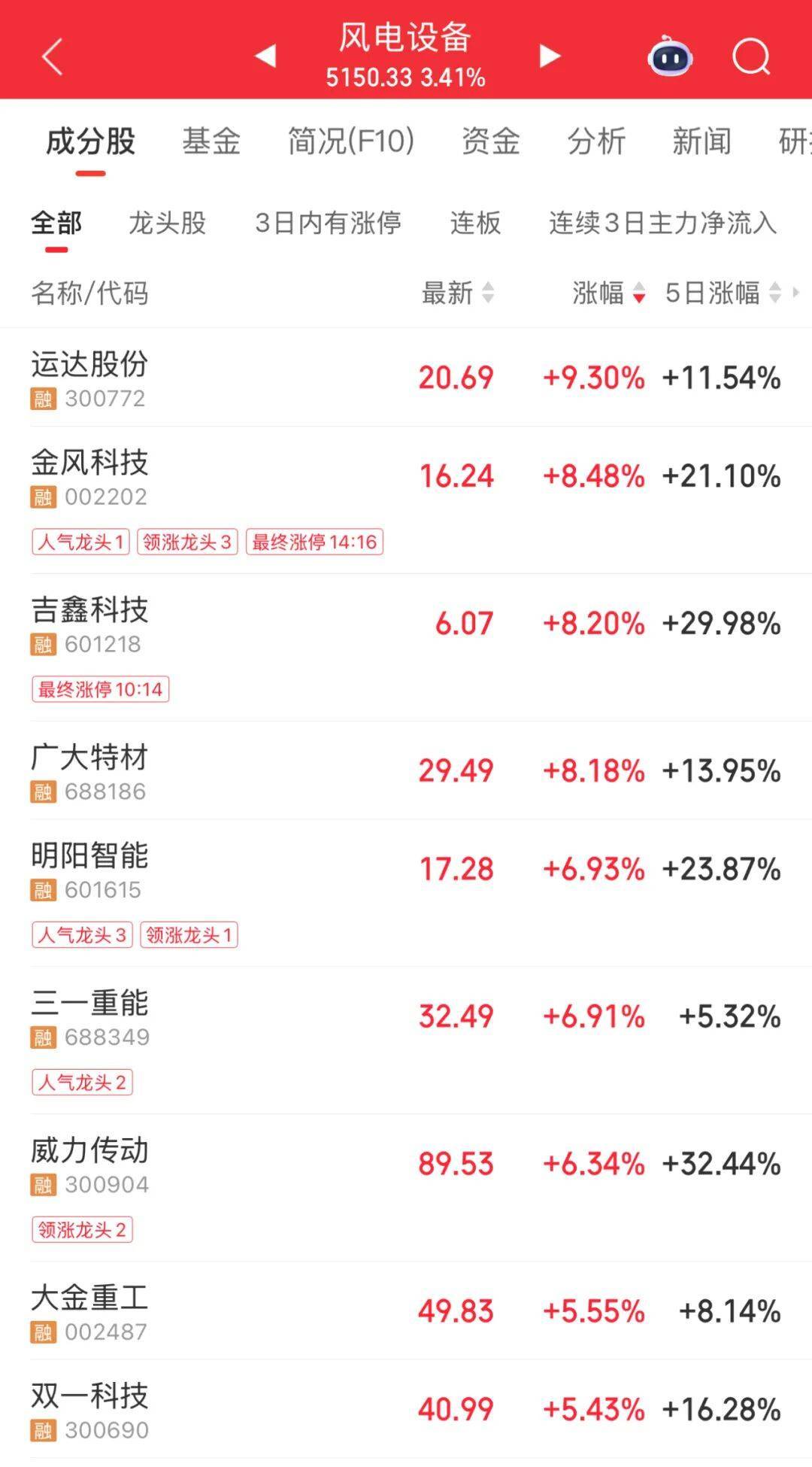 3600亿龙头<strong></p>
<p>以太坊价格走势</strong>，尾盘涨停，创历史新高