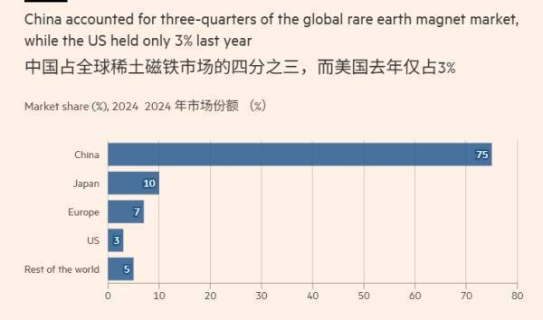 为对抗中国在稀土领域的主导地位<strong></p>
<p>eth价格今日行情</strong>，美国国防部计划采购10亿美元关键矿产