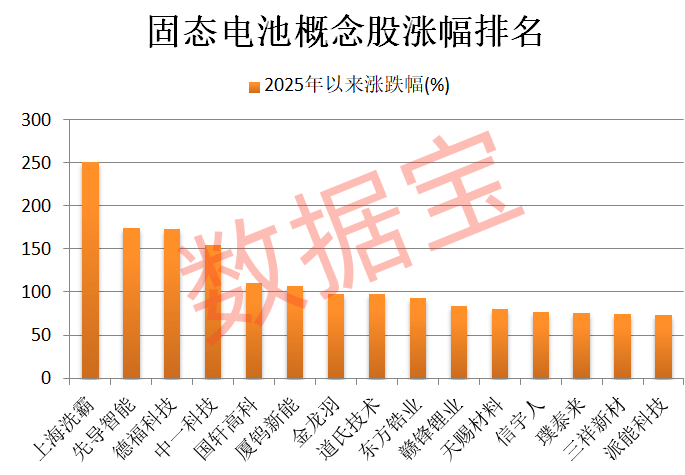 600941<strong></p>
<p>eth价格今日行情</strong>，重大宣布！固态电池新突破，多只龙头股年内涨幅翻倍