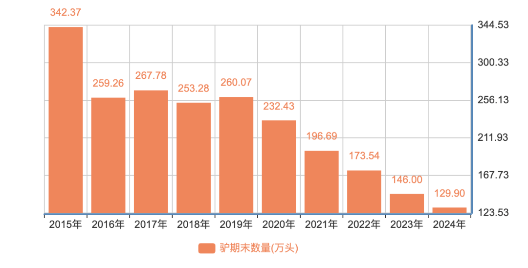 为什么说现在不缺牛马<strong></p>
<p>eth价格今日行情</strong>，就缺驴？