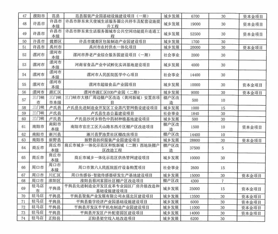 河南拟发行478.34亿元地方债<strong></p>
<p>Eth价格</strong>，用于城乡发展、棚户区改造等