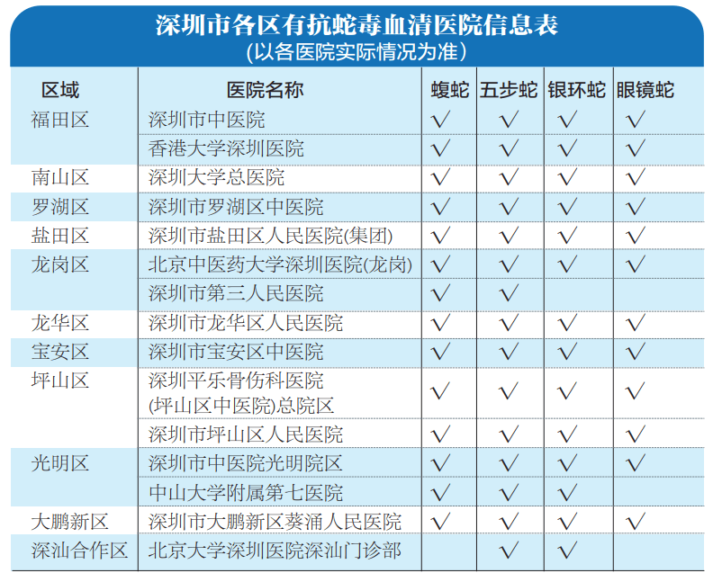 公园绿地散步，当心脚下有蛇