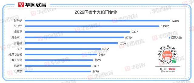 2026国考十大热门专业出炉<strong></p>
<p>eth币</strong>！经济相关专业“霸榜”