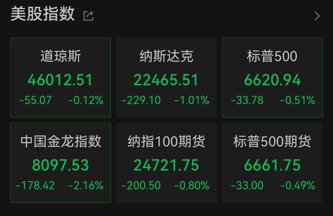 深夜<strong></p>
<p>eth币</strong>，中概股大跌！美联储，降息大消息！