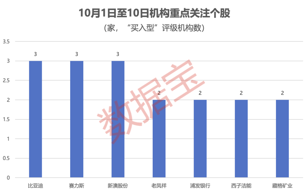 机构重点锁定：算力+具身智能+固态电池+芯片<strong></p>
<p>eth币</strong>！