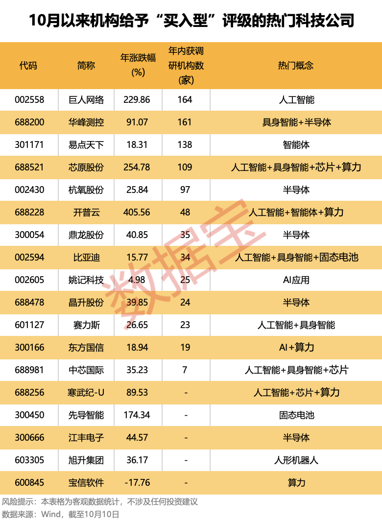 机构重点锁定：算力+具身智能+固态电池+芯片<strong></p>
<p>eth币</strong>！