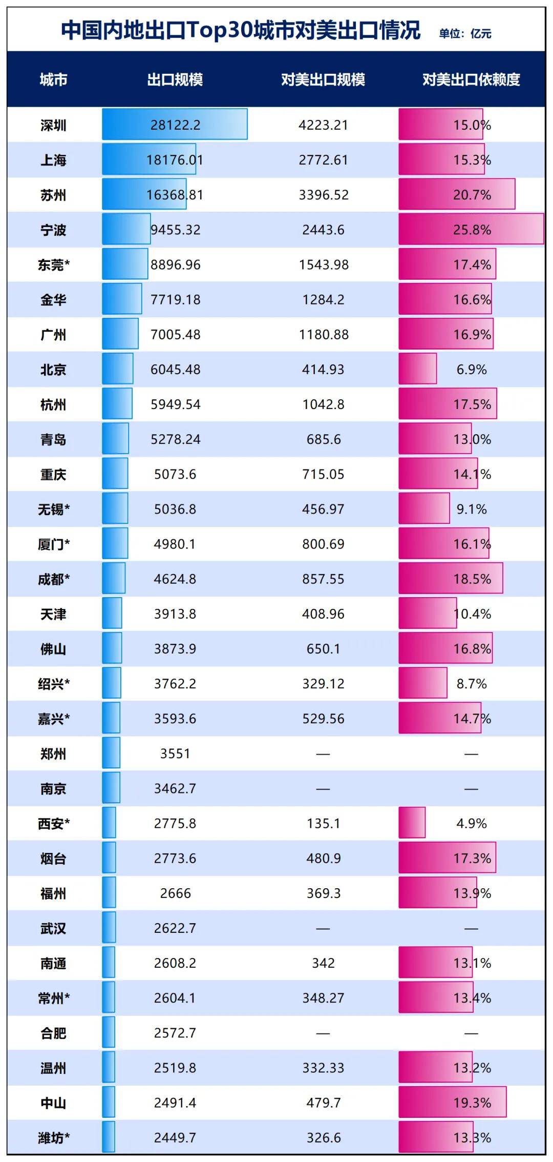 胜券在握！宁波<strong></p>
<p>挖eth</strong>，要超南京了
