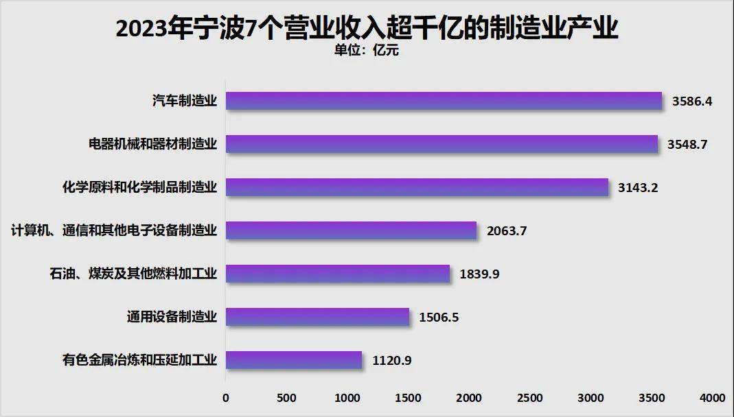 胜券在握！宁波<strong></p>
<p>挖eth</strong>，要超南京了