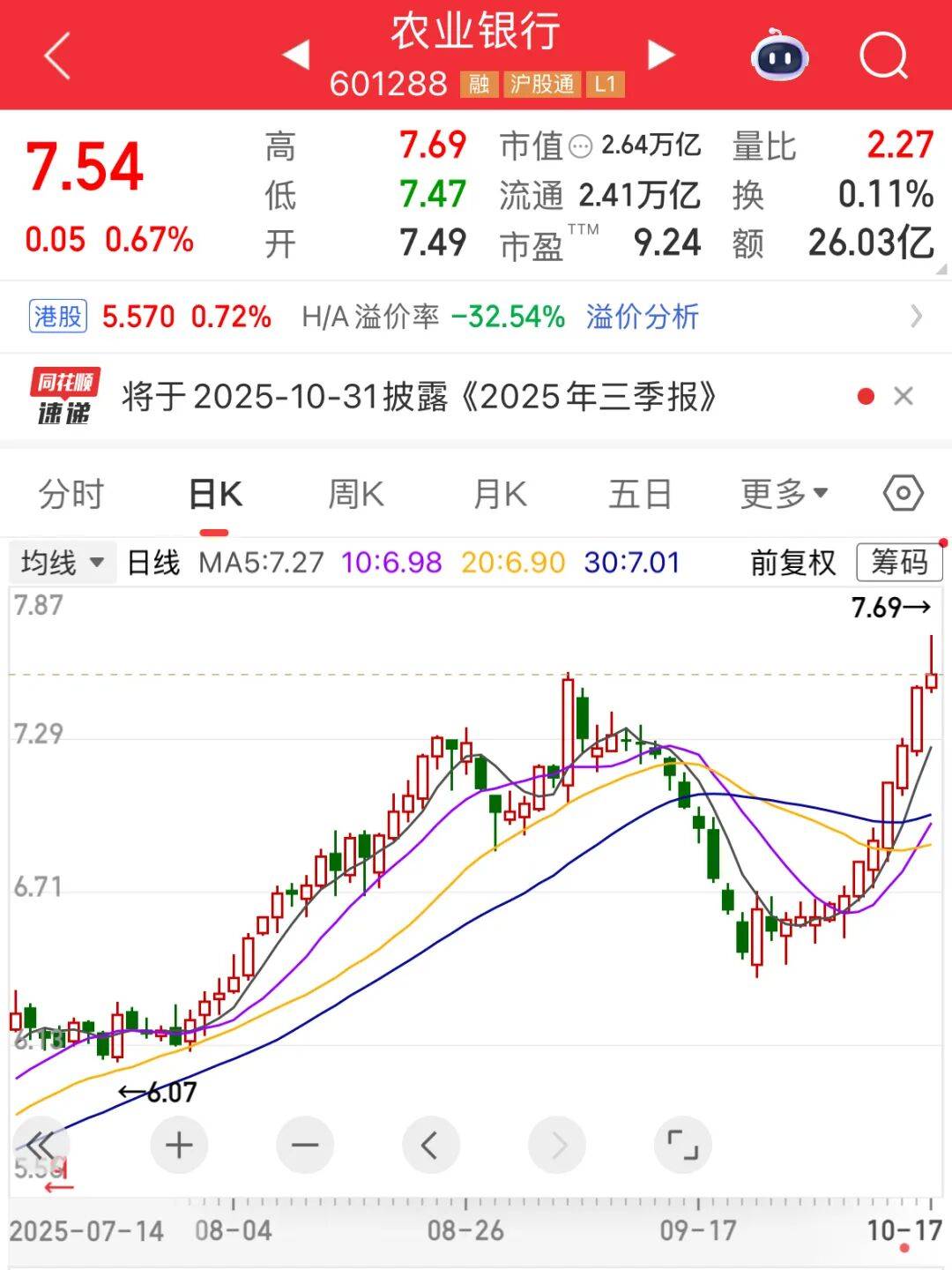 A股市值冠军<strong></p>
<p>eth钱包</strong>，刚刚再创新纪录