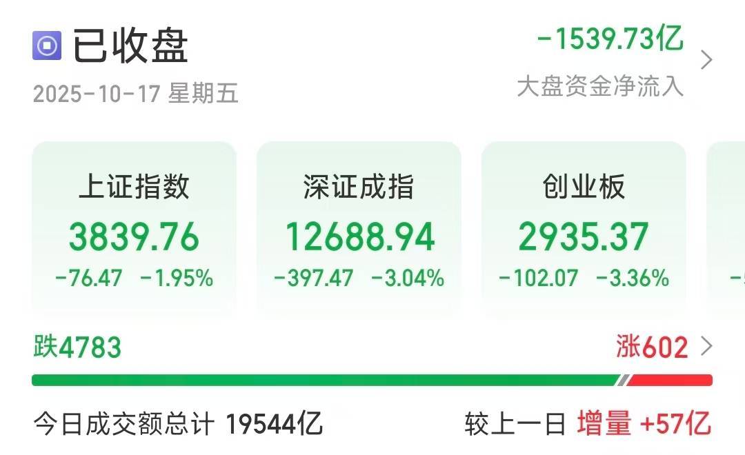 深指、创业板收跌超3％<strong></p>
<p>eth钱包</strong>，近4800只个股下跌