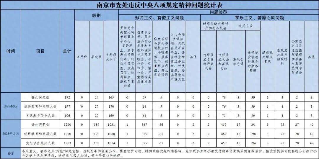 一地通报：27名县处级干部<strong></p>
<p>eth钱包</strong>，受到党纪政务处分