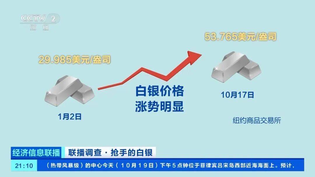 今年涨幅超70%<strong></p>
<p>eth挖矿</strong>，表现胜过黄金，这种贵金属为何价格暴涨？