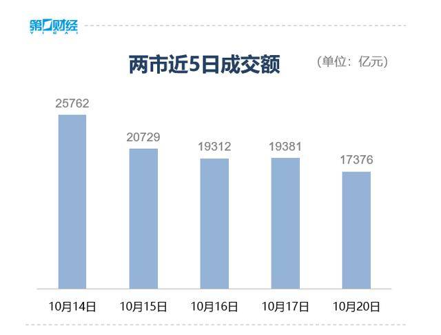 收盘丨创业板指冲高回落涨近2%<strong></p>
<p>eth挖矿</strong>，两市成交额缩量超2000亿
