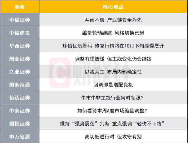 A股修复行情即将展开<strong></p>
<p>eth挖矿</strong>？投资主线有哪些？十大券商策略来了