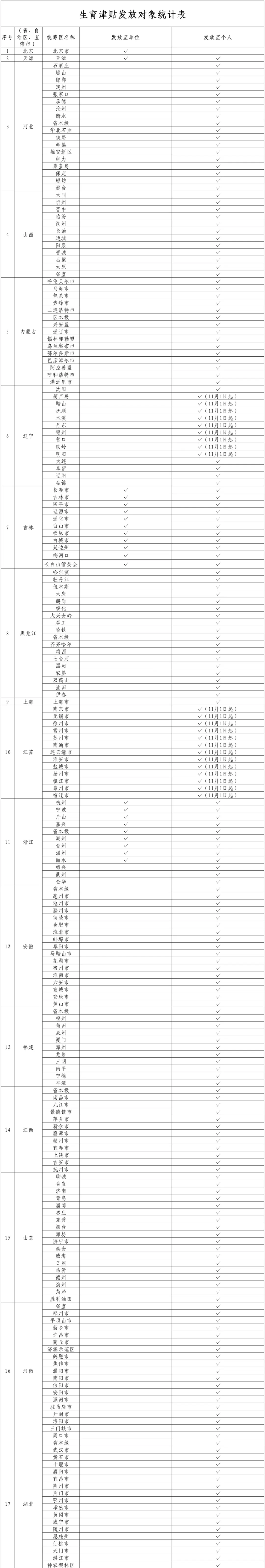 早安<strong></p>
<p>eth算力</strong>，你好｜生育津贴直接发放至个人，这些地方已实现→