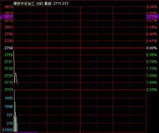 滚动更新丨A股三大指数集体高开<strong></p>
<p>eth算力</strong>， 可燃冰板块多股上涨
