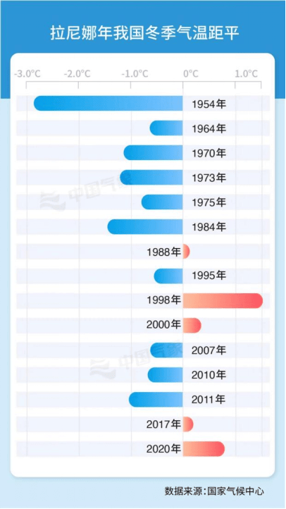 贵州一夜入冬<strong></p>
<p>eth算力</strong>！今年冬天会很冷？最新研判来了！