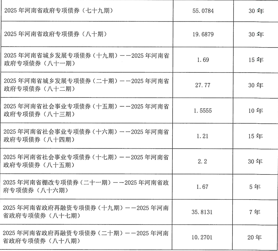 河南拟发行378亿地方债！含10亿元再融资专项债<strong></p>
<p>Eth交易</strong>，用于置换隐债