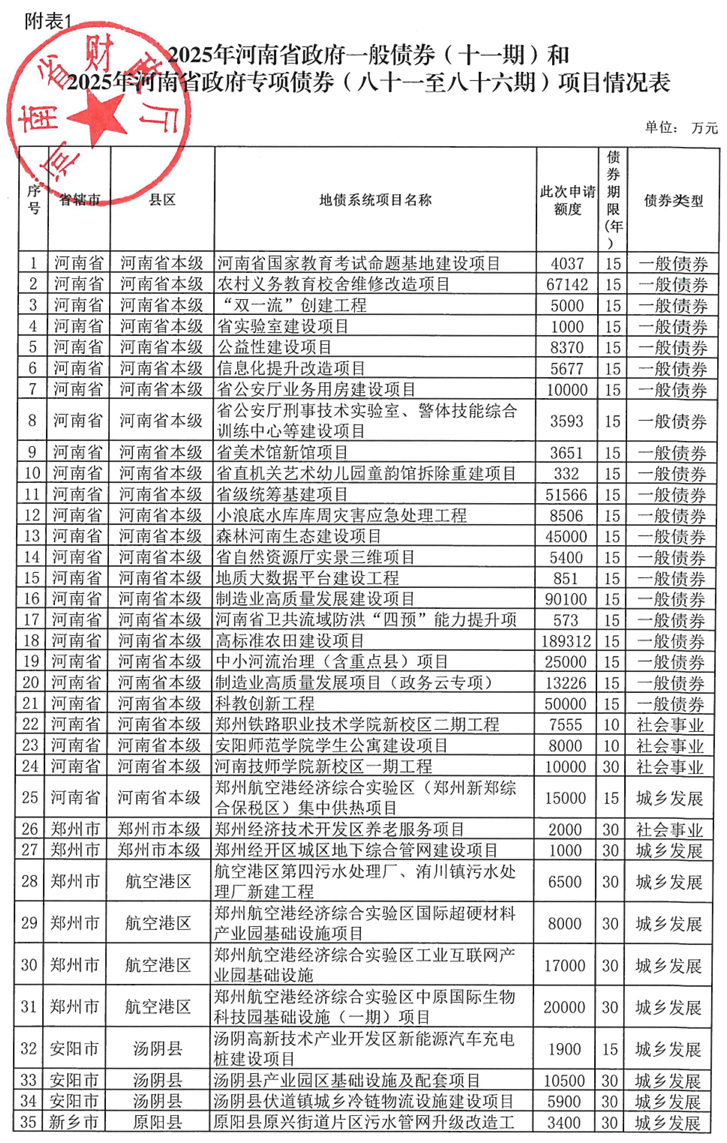 河南拟发行378亿地方债！含10亿元再融资专项债<strong></p>
<p>Eth交易</strong>，用于置换隐债
