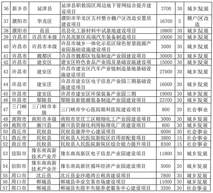 河南拟发行378亿地方债！含10亿元再融资专项债<strong></p>
<p>Eth交易</strong>，用于置换隐债