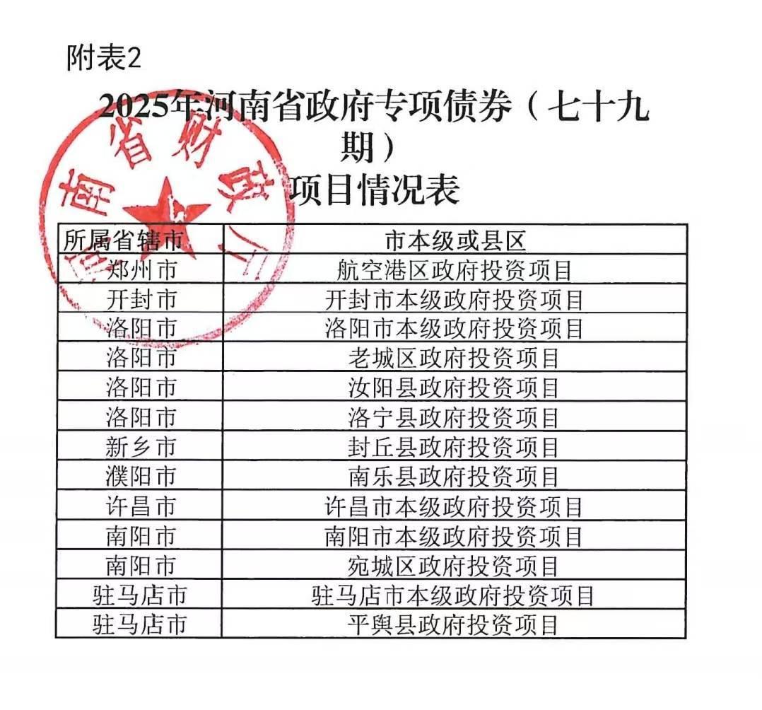 河南拟发行378亿地方债！含10亿元再融资专项债<strong></p>
<p>Eth交易</strong>，用于置换隐债
