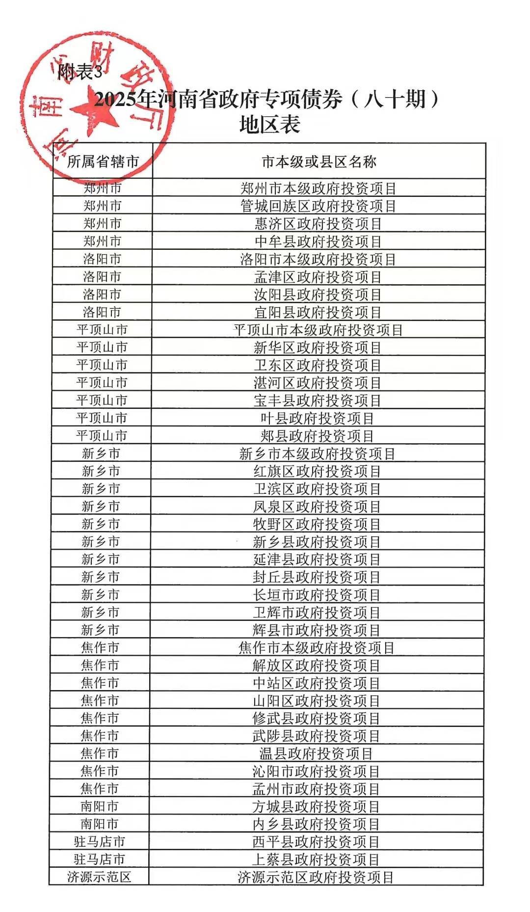 河南拟发行378亿地方债！含10亿元再融资专项债<strong></p>
<p>Eth交易</strong>，用于置换隐债