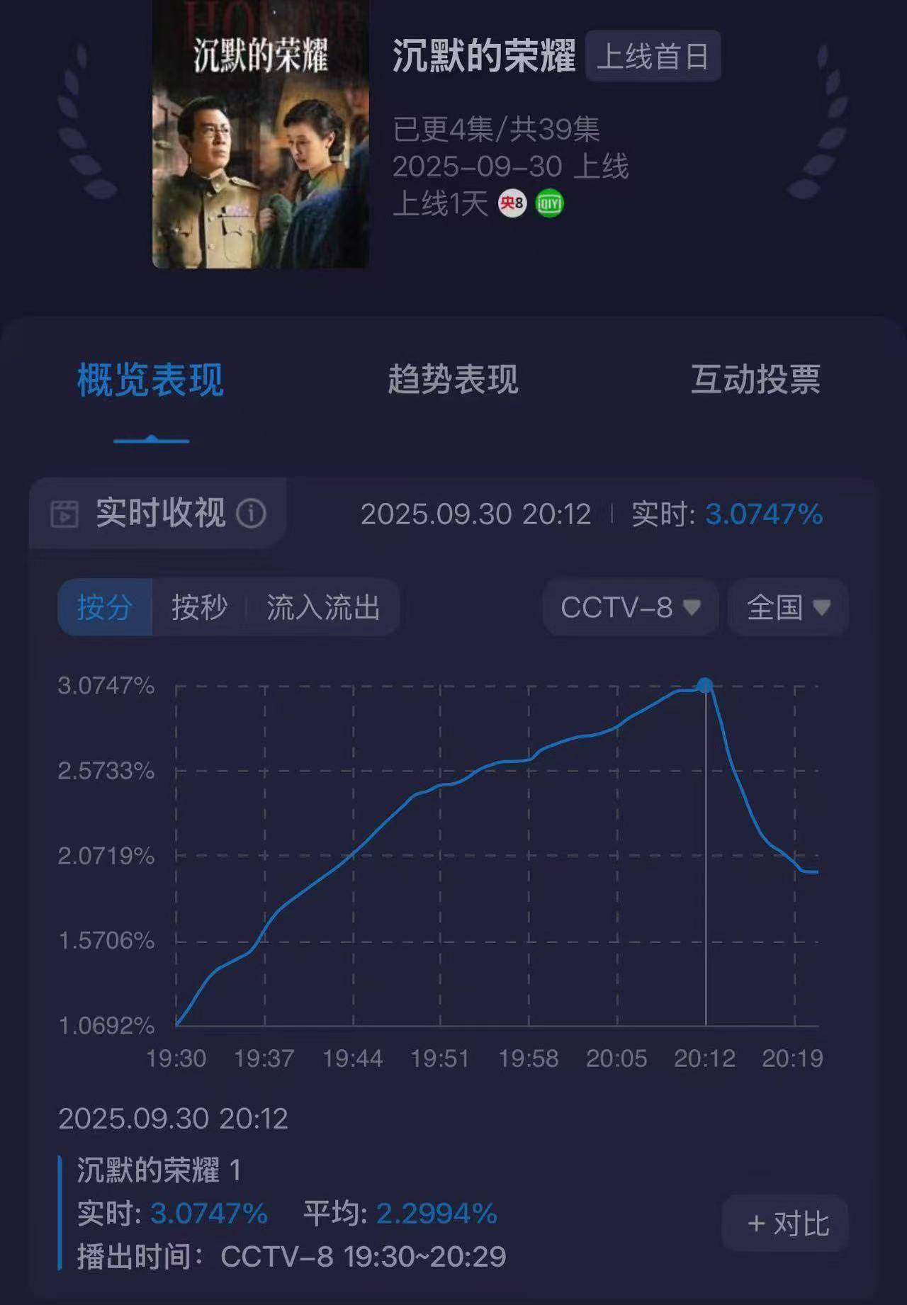 从《我是刑警》到《沉默的荣耀》凭什么是于和伟<strong></p>
<p>Eth交易</strong>？
