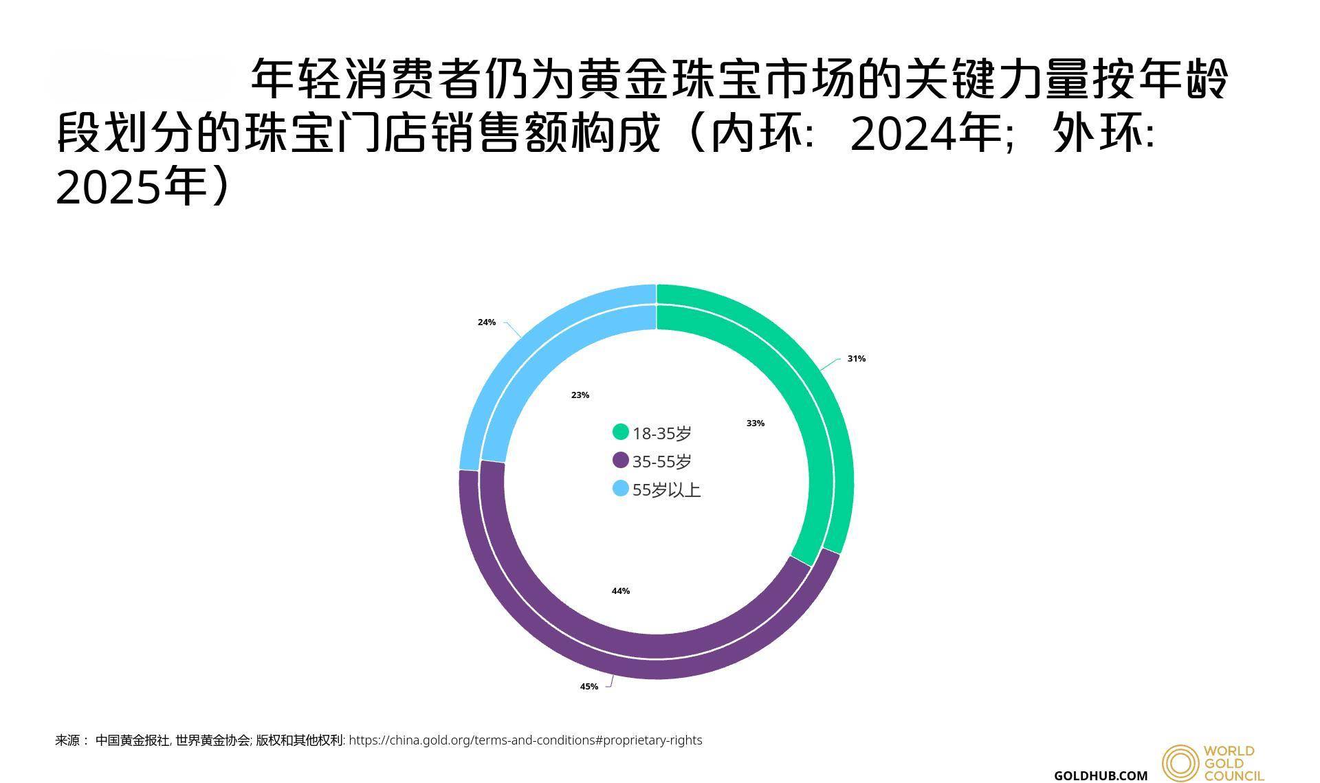 武汉一教授每年强制自己定投100克黄金<strong></p>
<p>Eth交易</strong>，最高收益近四倍