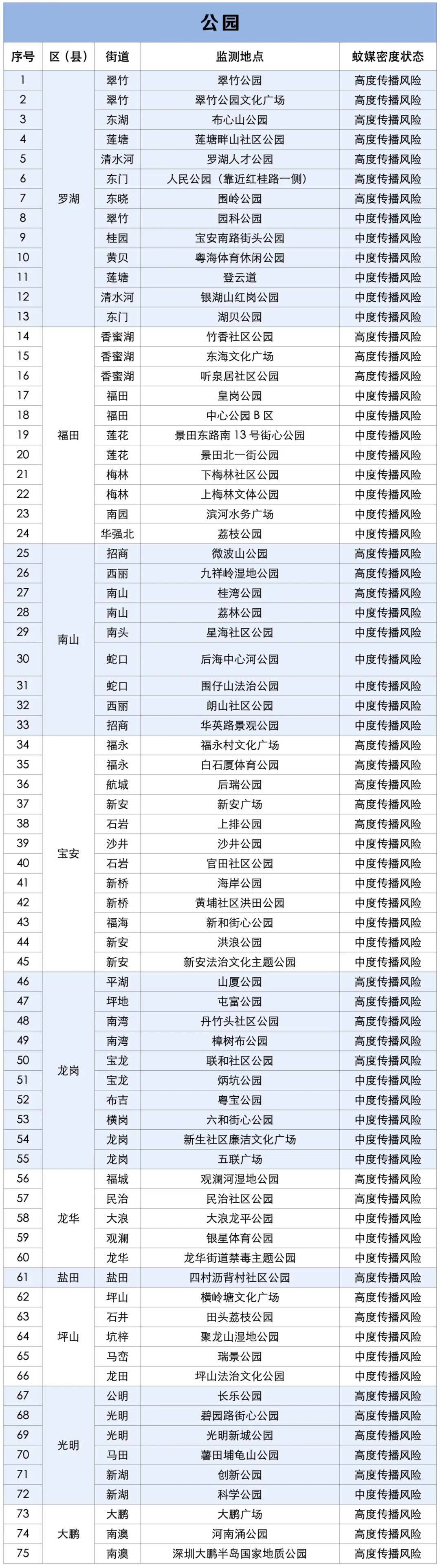 涉学校、公园、城中村<strong></p>
<p>Eth交易</strong>！深圳官方最新公布“黑窝点”