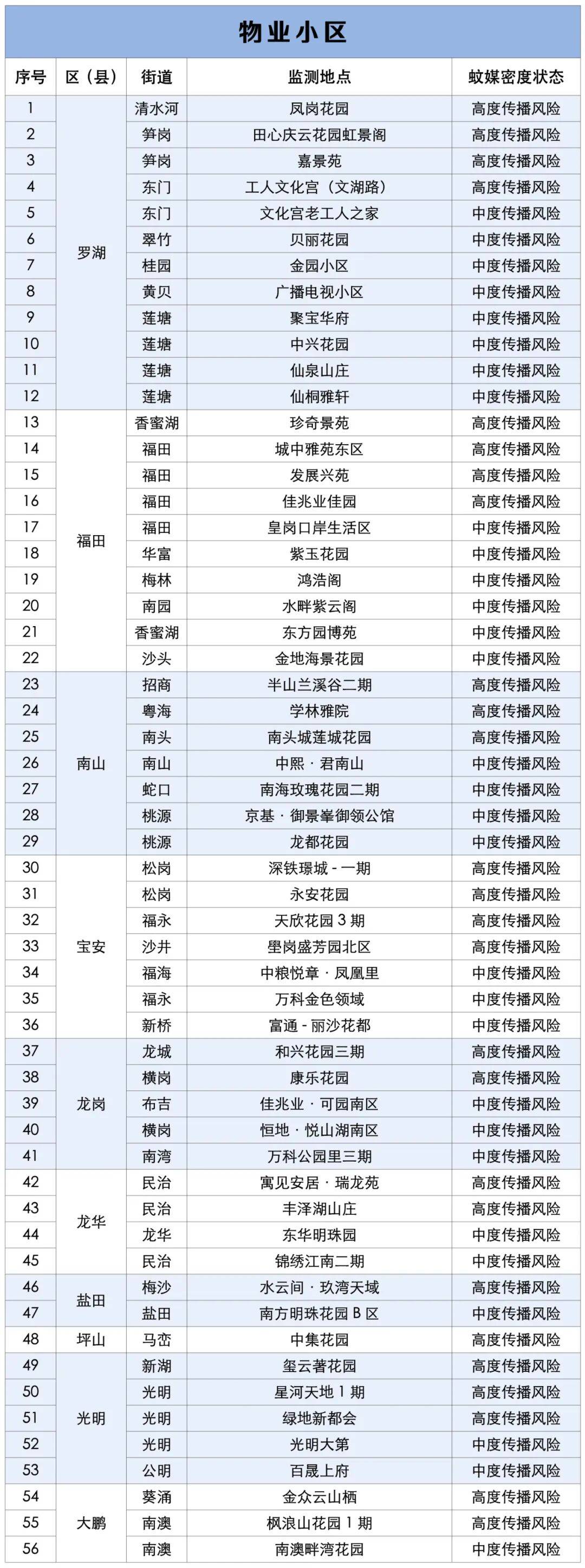 涉学校、公园、城中村<strong></p>
<p>Eth交易</strong>！深圳官方最新公布“黑窝点”