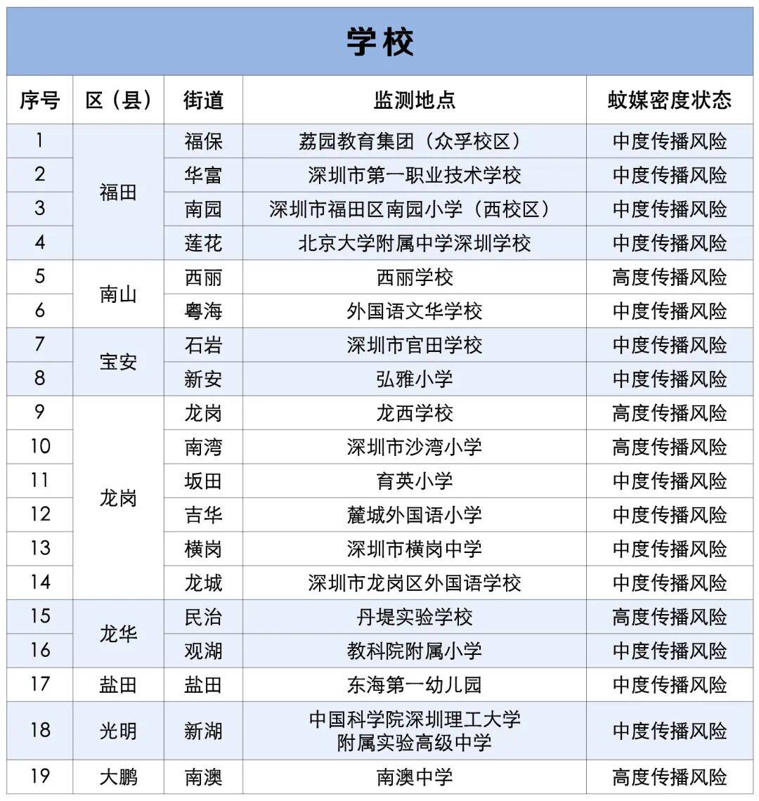 涉学校、公园、城中村<strong></p>
<p>Eth交易</strong>！深圳官方最新公布“黑窝点”