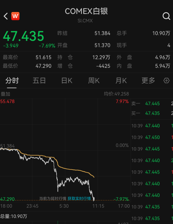 深夜突发<strong></p>
<p>Eth交易</strong>，金价崩了！短短7小时，就跌掉240多美元，网友懵圈：我今天刚买啊