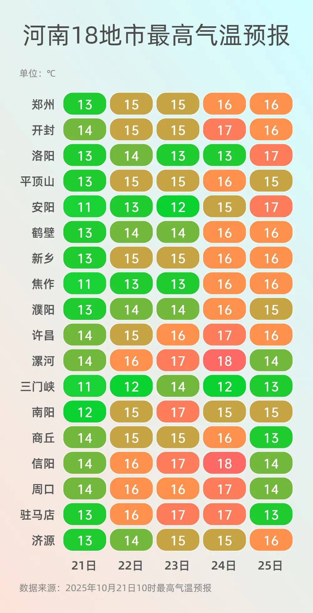 可以晒被子啦！今起三天河南多地阳光常驻<strong></p>
<p>Eth交易</strong>，气温回升