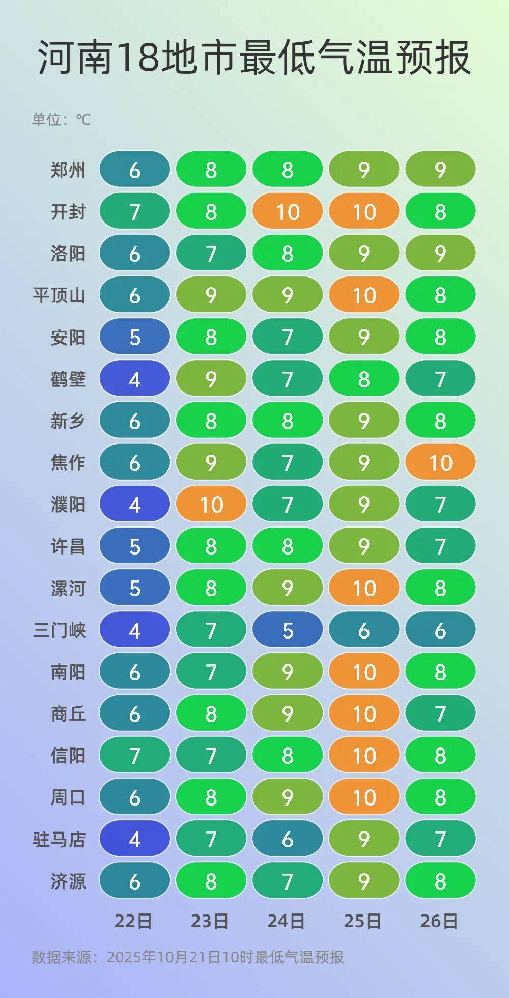 可以晒被子啦！今起三天河南多地阳光常驻<strong></p>
<p>Eth交易</strong>，气温回升