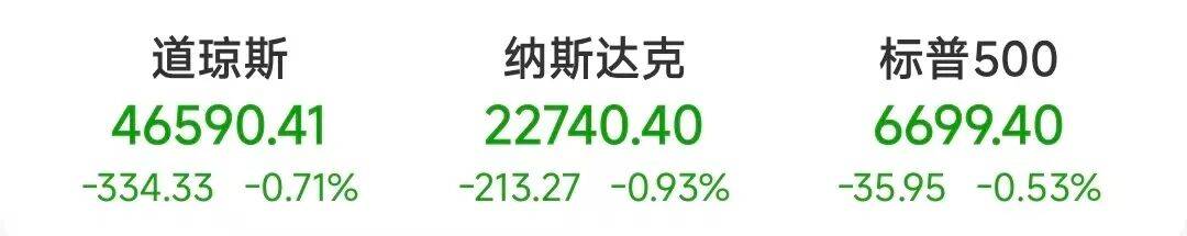 史上首次<strong></p>
<p>eth地址</strong>！突破38万亿美元！美股大跌