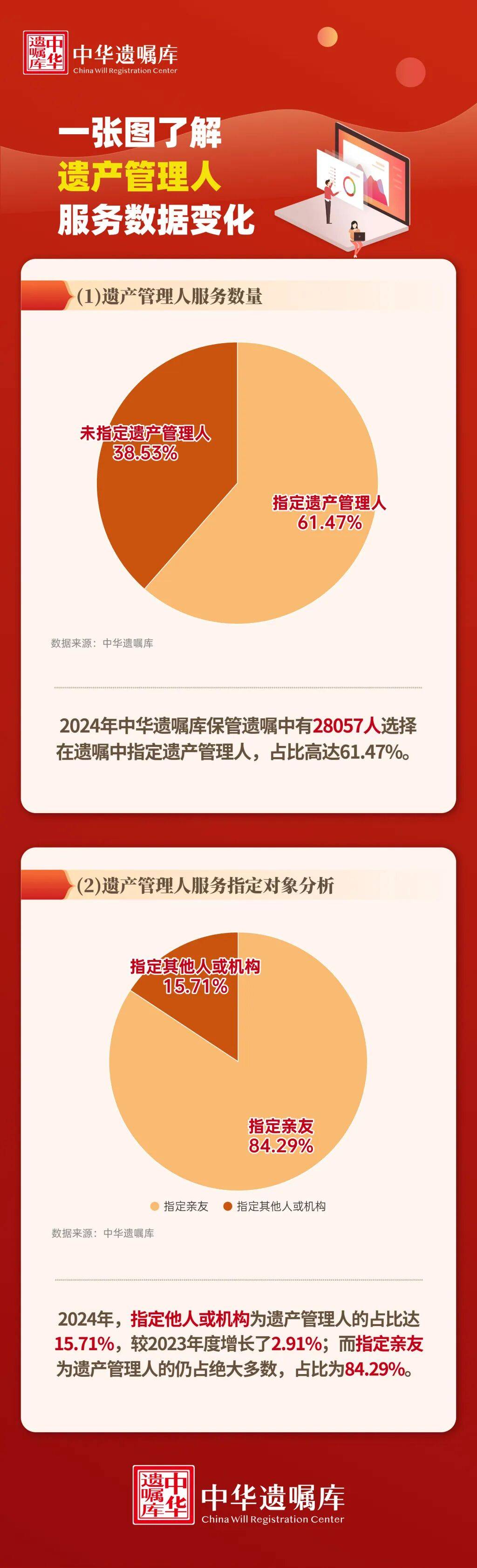 上海51岁丁克立遗嘱！“不请朋友或亲戚做监护人<strong></p>
<p>eth行情</strong>，不要考验人性”