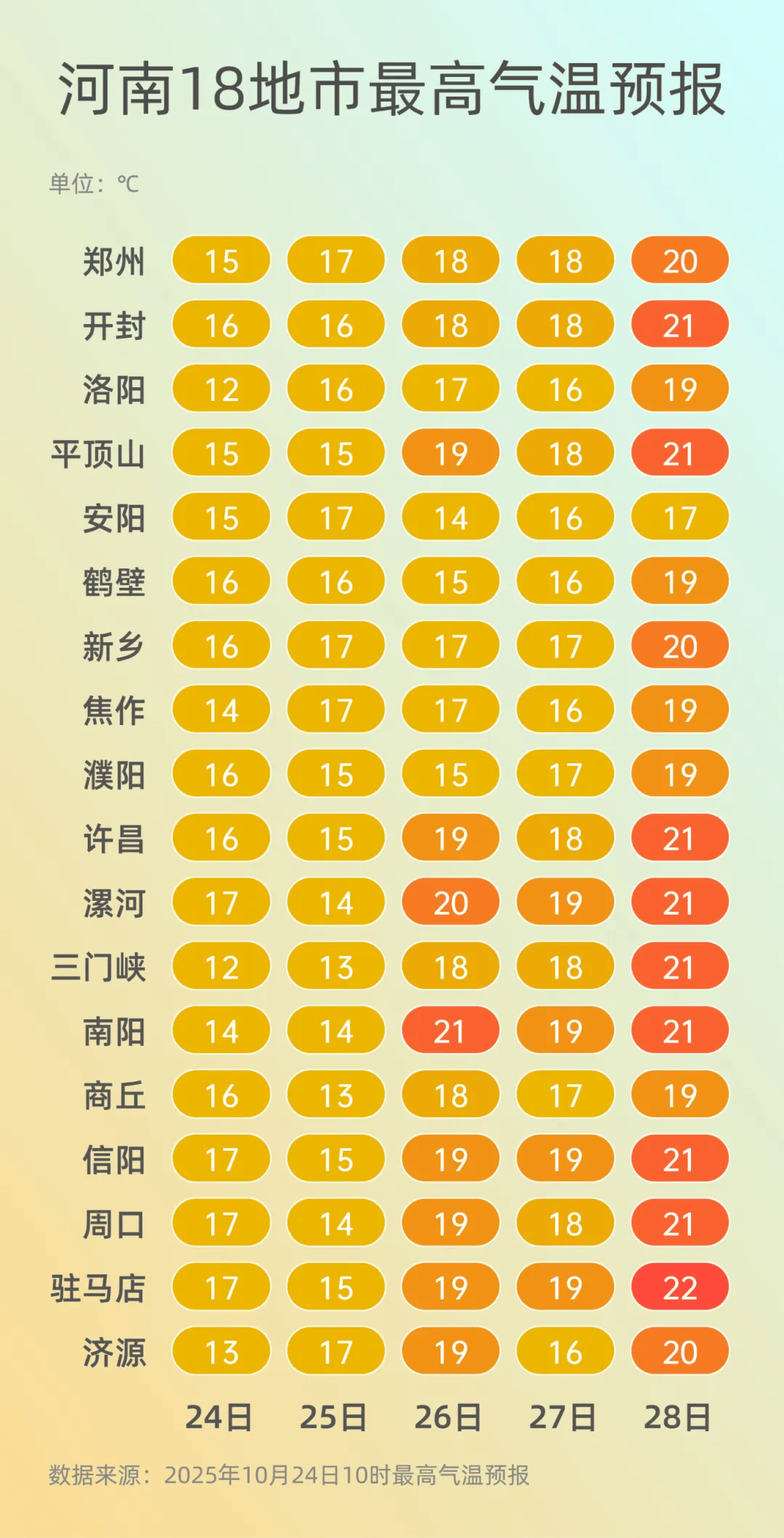 弱雨水自西向东“登场”<strong></p>
<p>eth行情</strong>,全省转晴,气温逐渐回升