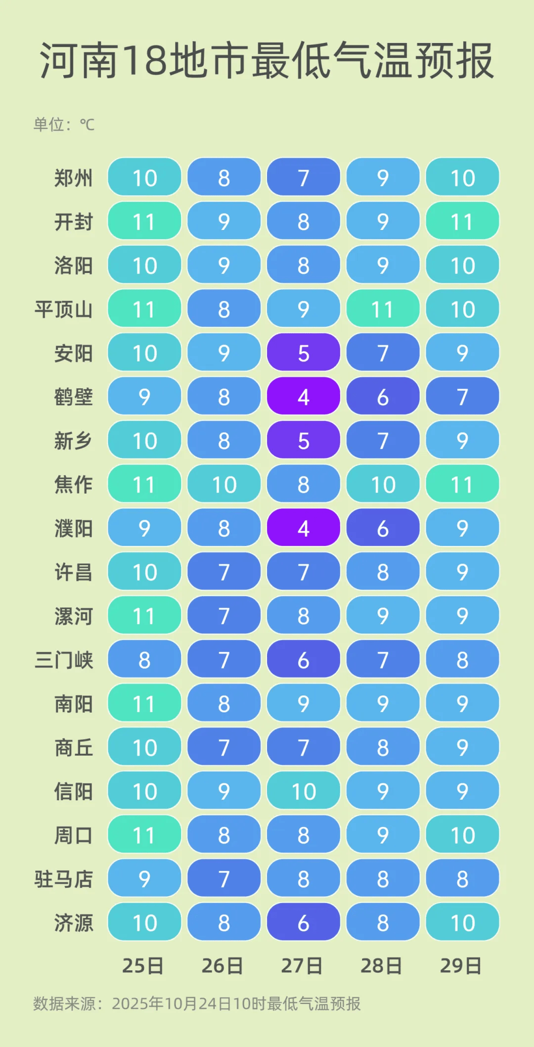 弱雨水自西向东“登场”<strong></p>
<p>eth行情</strong>,全省转晴,气温逐渐回升