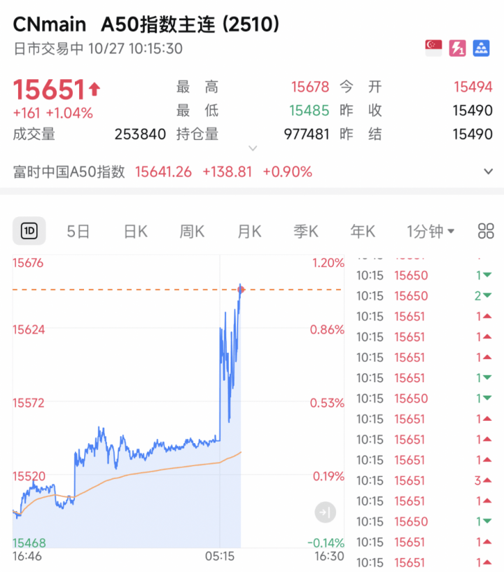 A股<strong></p>
<p>eth矿池</strong>,突发!A50直线猛拉!发生了什么?