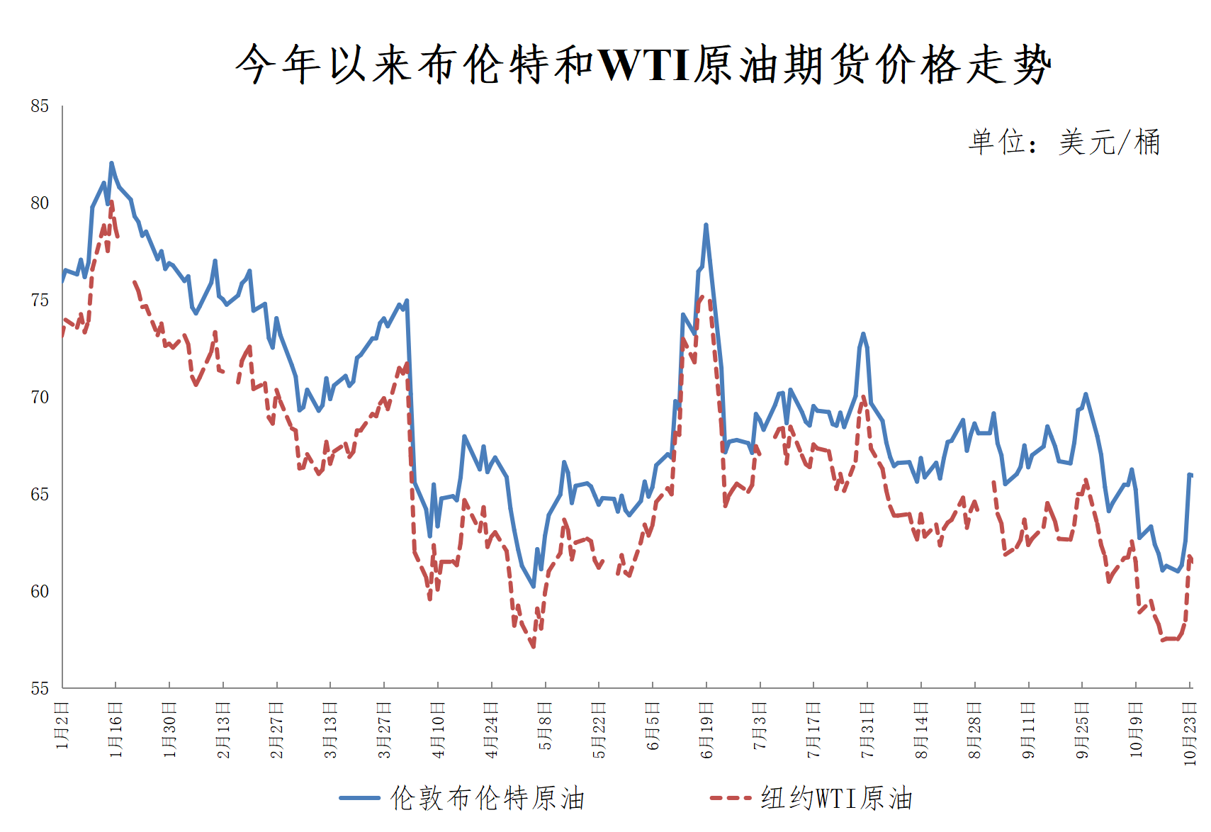 重要通知!今晚油价下调<strong></p>
<p>eth矿池</strong>,加满一箱油将少花10.5元