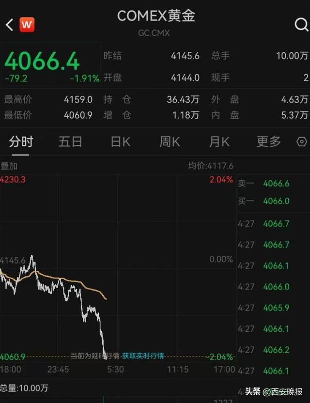 午后突发，黄金再度大跳水，现货黄金一度大跌1.92%<strong></p>
<p>eth矿池</strong>。