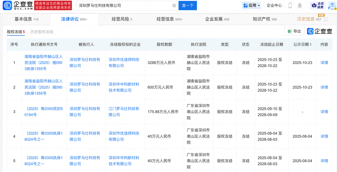 罗马仕所持3886万股权被冻结<strong></p>
<p>eth矿池</strong>,此前被曝停工停产6个月