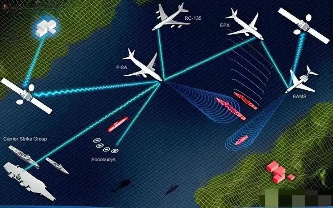 近日曝光!中国用一辆吉普车虚拟10万吨航母<strong></p>
<p>eth价格</strong>,南海戏耍美军侦察机