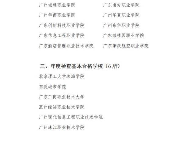 连续4年“基本合格”<strong></p>
<p>eth价格</strong>,惠州一民办高校再次面临整改