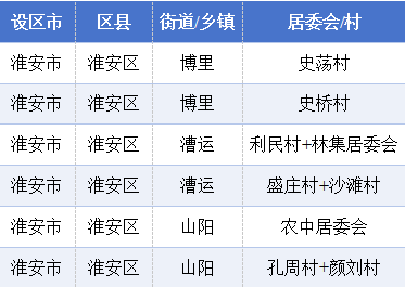 2025年淮安区居民健康素养和烟草流行监测调查开始啦<strong></p>
<p>eth价格</strong>!