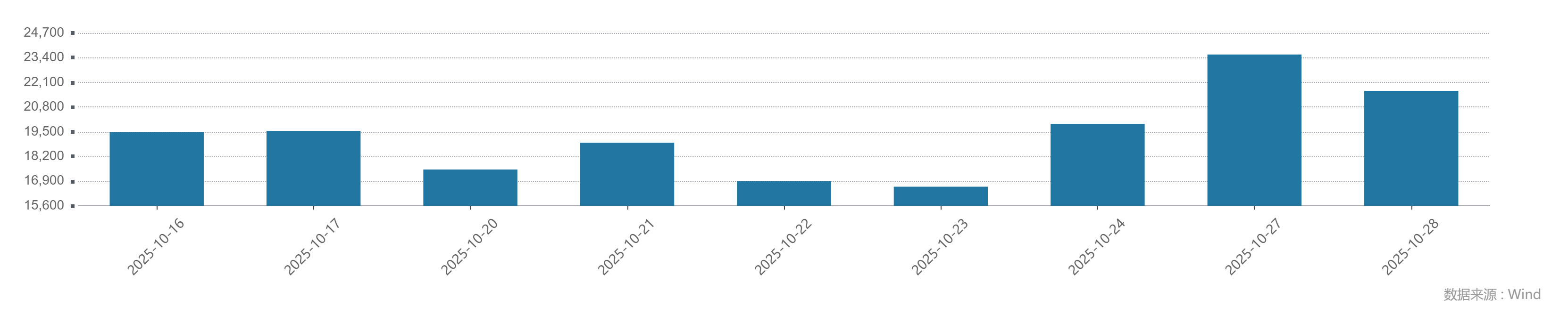 时隔十年沪指盘中重返4000点,这次有何不同、如何应对?