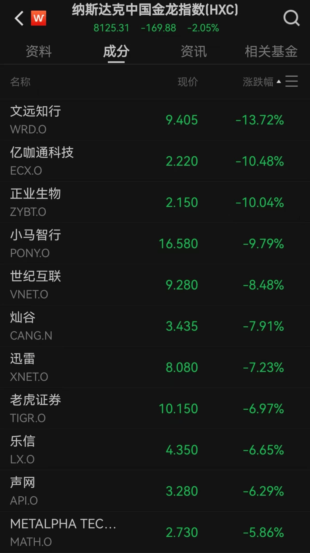 美股遭重挫<strong></p>
<p>区块链eth</strong>!六巨头一夜蒸发3.2万亿